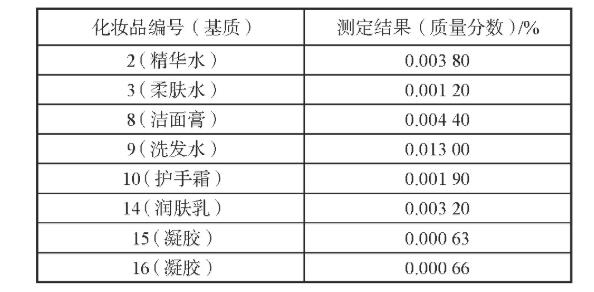 高效液相色谱-电感耦合等离子体质谱法测定化妆品中碘丙炔醇丁基氨甲酸酯