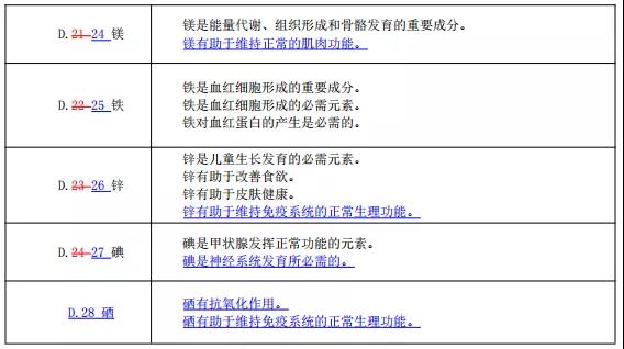 特殊膳食用食品的功能声称或将迎来新变化