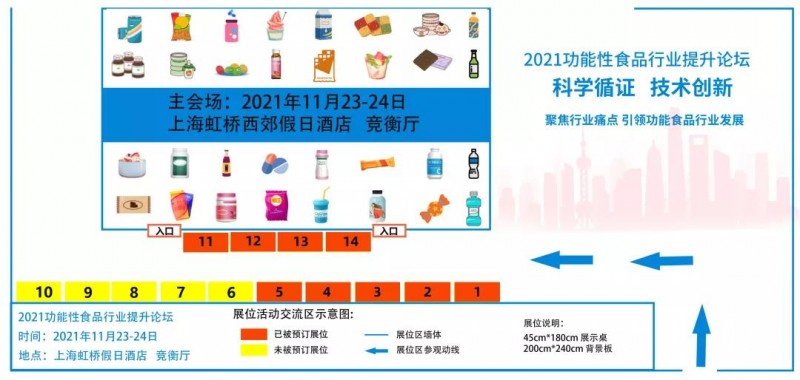 嘉宾阵容更新 研发崭新时代：2021功能性食品行业提升论坛