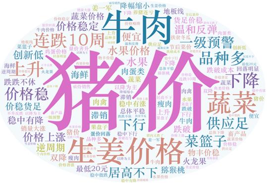 2021年第38周（9月20日—9月26日）国内外农产品市场动态——国内猪肉、鸡蛋价格小幅下跌，蔬菜持平略涨 国际大宗农产品价格涨跌互现