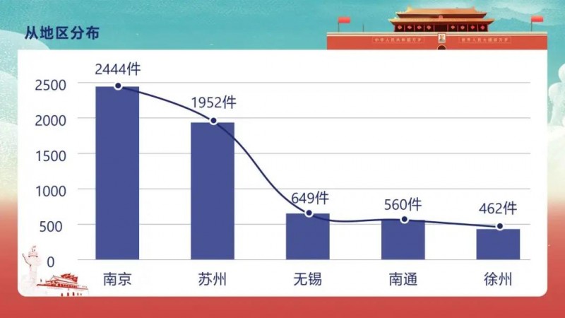 国庆假期消费投诉热点有哪些？12315数据分析来了