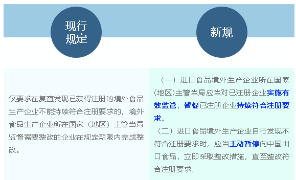 食品进口新规来啦，一文速览新变化