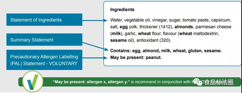 国外食品过敏原标签管理介绍（下）