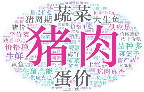 2021年第40周（10月4日—10月10日）国内外农产品市场动态——国内猪肉、鸡蛋价格小幅下跌，蔬菜小幅上涨 国际大宗农产品价格涨跌互现