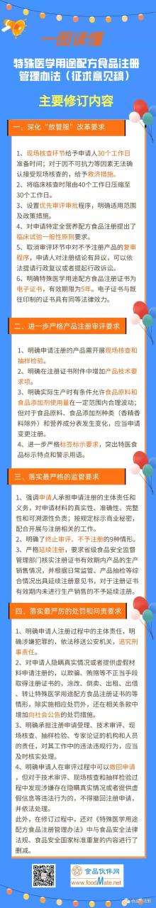 一图读懂《特殊医学用途配方食品注册管理办法（征求意见稿）》主要修订内容