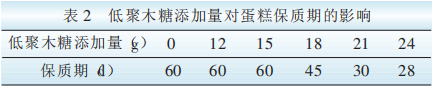 低聚木糖在蛋糕中的应用