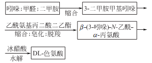 DL-色氨酸