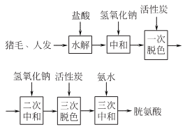 L-胱氨酸