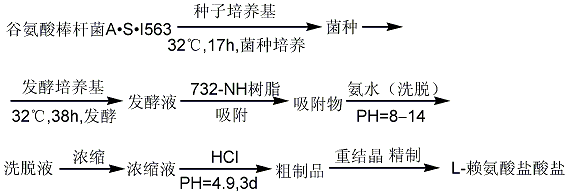 L-(-)-苹果酸