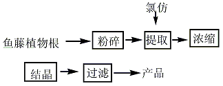 鱼藤酮