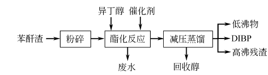 邻苯二甲酸二异丁酯