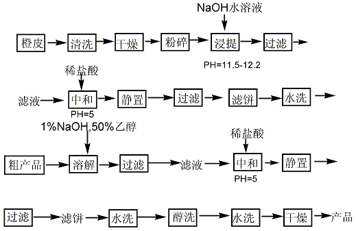 橙皮苷