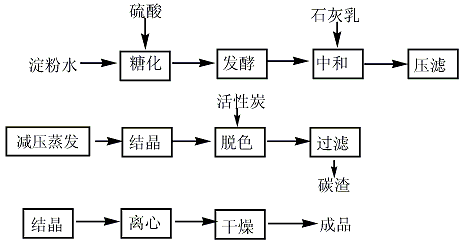 葡萄糖酸钠