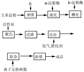 麦芽糖醇