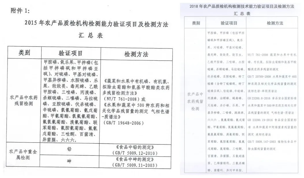 经验分享，如何成为一名优秀的实验室能力验证？