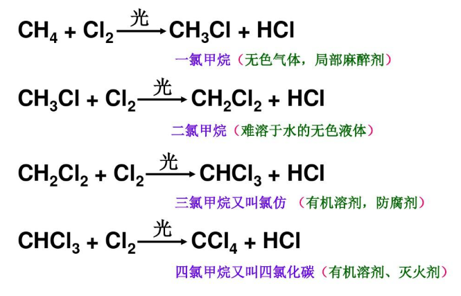 甲烷的化学性质与反应详解