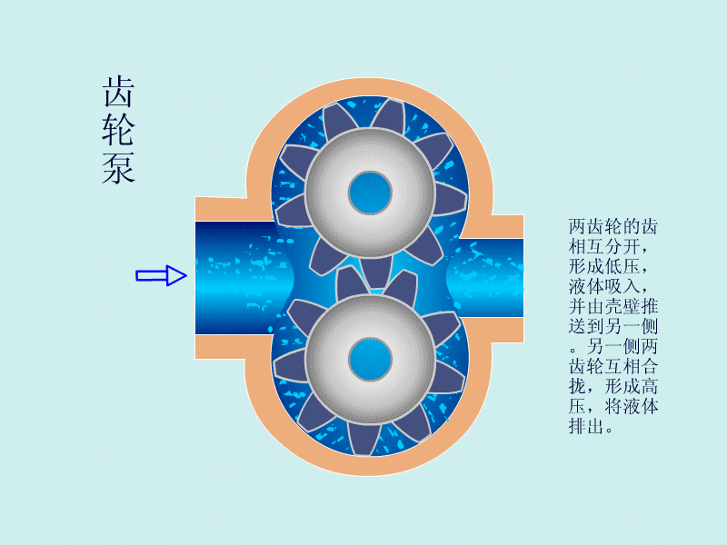 齿轮泵工作原理是什么？有哪些优缺点？