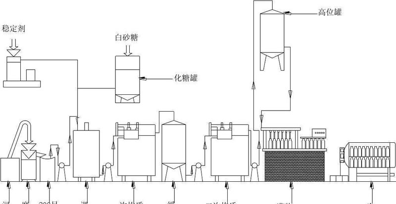 植物蛋白饮料蛋白质改性方法有哪些？