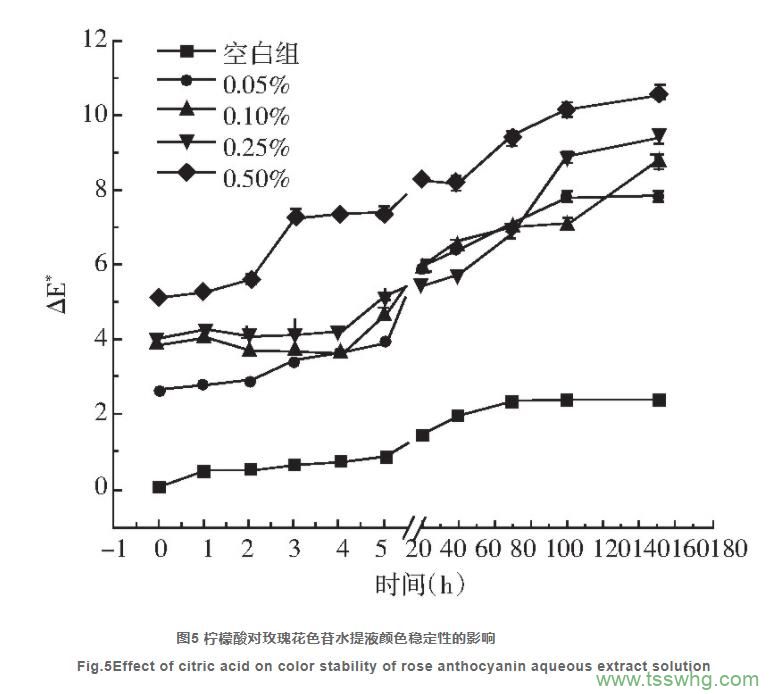 蛋白质和氨基酸的测定（一）