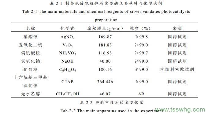 钒酸银光催化材料的制备及性能研究（四）