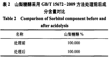 酸解法检测对食品添加剂糖醇类产品总糖含量的影响（二）