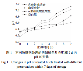 不同防腐剂对烤制鱿鱼片贮藏品质的影响（二）