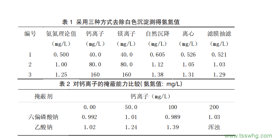 水质氨氮测定中掩蔽剂的使用优化（一）