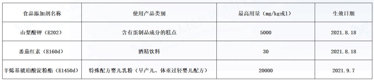 以色列制订部分食品中山梨酸钾等食品添加剂的最大用量标准