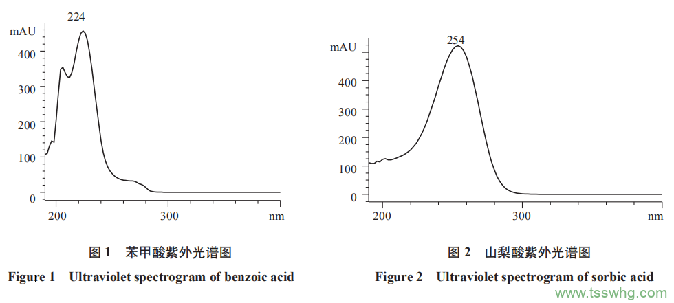 高效液相色谱法同时测定四川豆瓣中安赛蜜、 苯甲酸、山梨酸、糖精钠及脱氢乙酸（二）