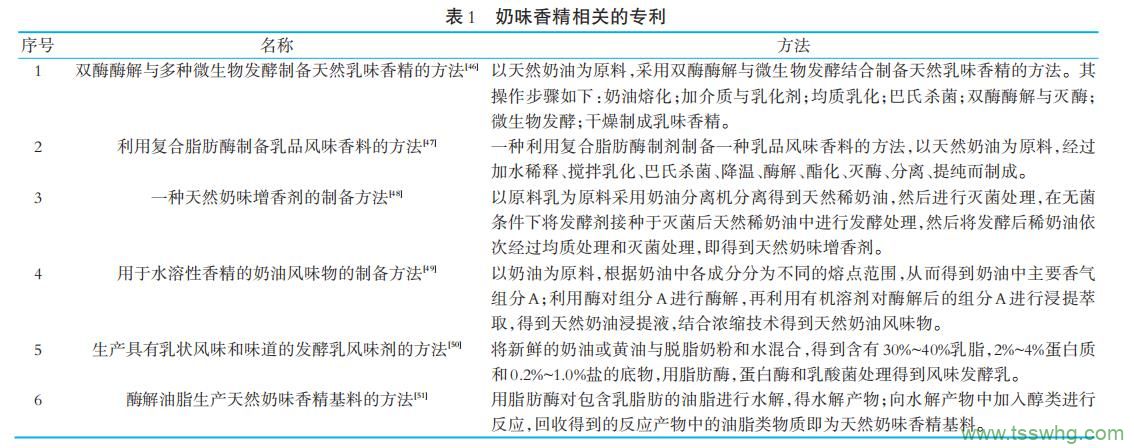 奶味香精的制备技术与开发现状