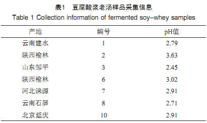 传统发酵豆腐酸浆中高产酸乳酸菌的分离鉴定及特性分析（二）