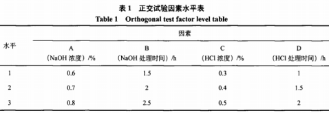 卵形鲳鯵加工副产物中明胶的提取工艺及性质研究（一）