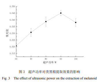 黑变红枣枣皮类黑精的提取与稳定性研究（五）