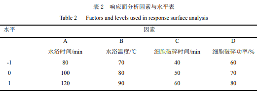 黑变红枣枣皮类黑精的提取与稳定性研究（四）