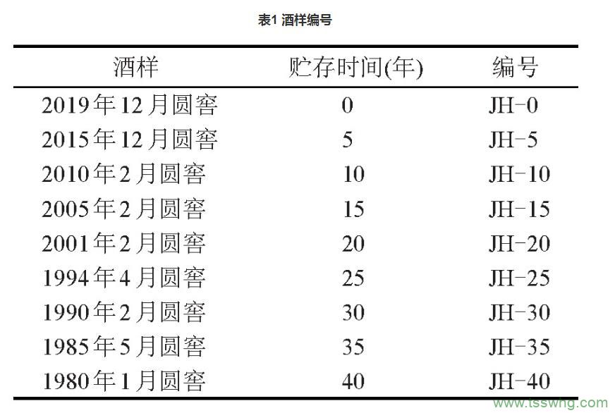 凤香型白酒酒海贮存中主要化学成分的变化（一）