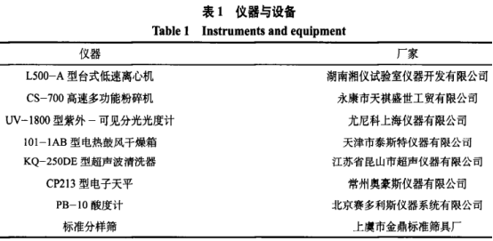 超声辅助苦荞中蛋白和黄酮的同步提取工艺（一）