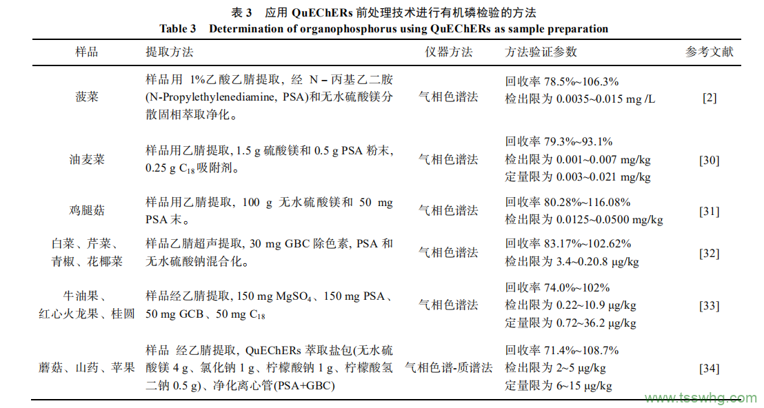 植物源性食品中有机磷农药残留检测前处理技术的研究进展（二）