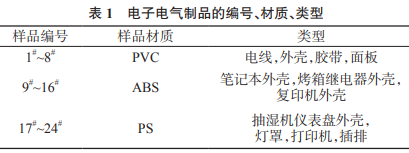 气相色谱-串联质谱法测定电子电气制品中7种新型溴系阻燃剂（一）