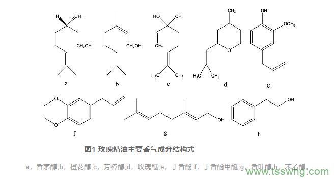 中药玫瑰花化学成分及质量评价方法研究进展（一）