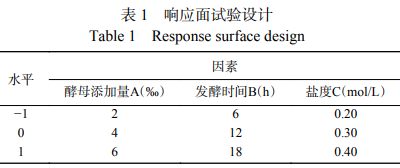 响应面法优化金枪鱼蒸煮液发酵制备海鲜调味基料工艺（一）