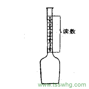 脂类的测定（四）