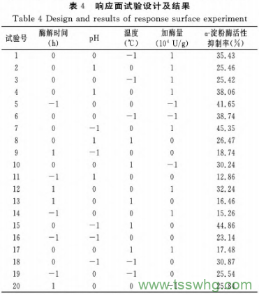 响应面法酶解藜麦蛋白制备α-淀粉酶抑制肽的工艺研究（三）