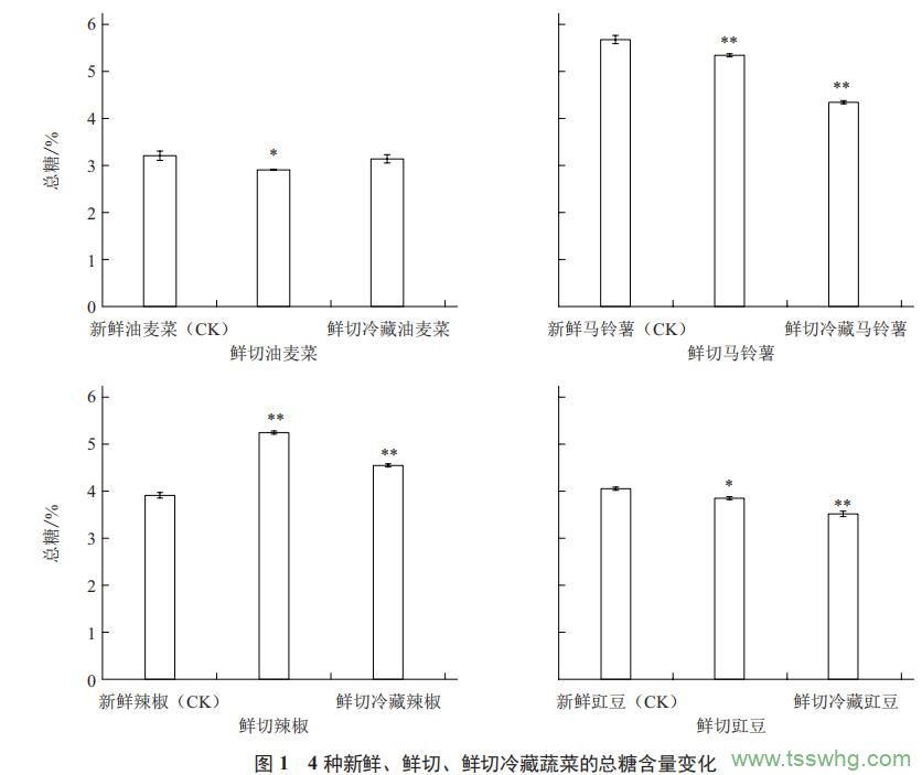 葡萄酒酿造过程中风险因素的分析研究（一）