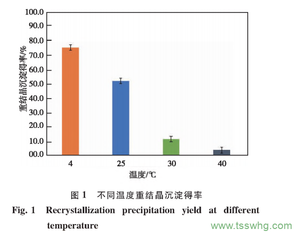 温度对支链淀粉脱支重结晶特性的影响
