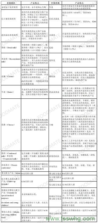 市场监管总局关于15批次食品抽检不合格情况的通告(2023年第3号)